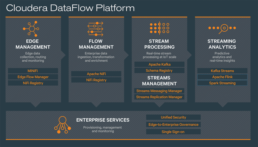 Cloudera Data Flow