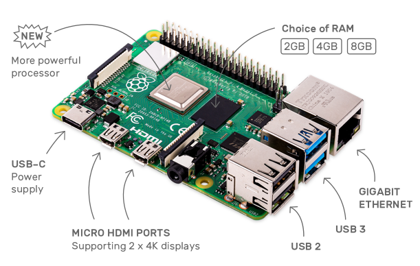 La nova Raspberry Pi 4 model B